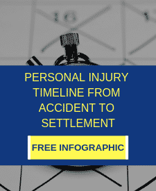 Personal Injury Timeline from Accident to Settlement | Free Infographic | LaBovick Law Group of South Florida