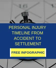Personal Injury Timeline from Accident to Settlement | Free Infographic | LaBovick Law Group of South Florida