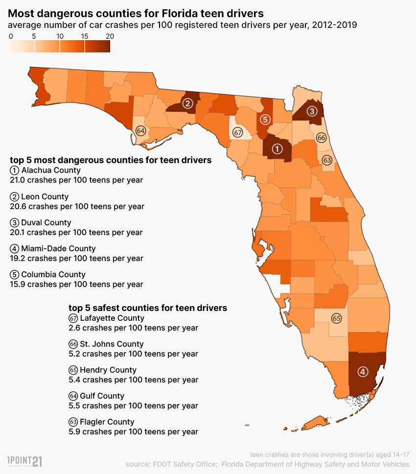 Teen Drivers and Passengers: Get the Facts, Transportation Safety, Injury  Center